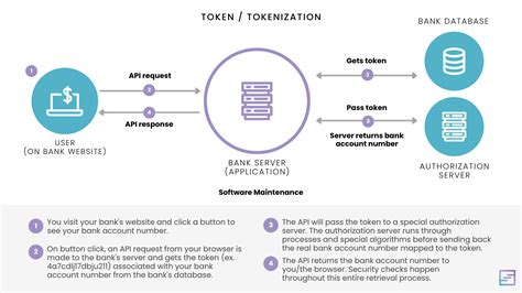 A digital representation of a luxury building being split into digital tokens on a blockchain interface