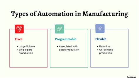 automated loan servicing software for private lenders
