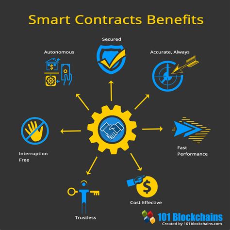 A digital visualization of blockchain technology and smart contracts in a banking context.