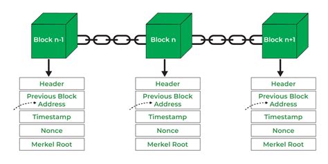 Digital representation of global blockchain payment network