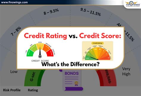 Diagram showing digital credit decisioning process for subprime loans